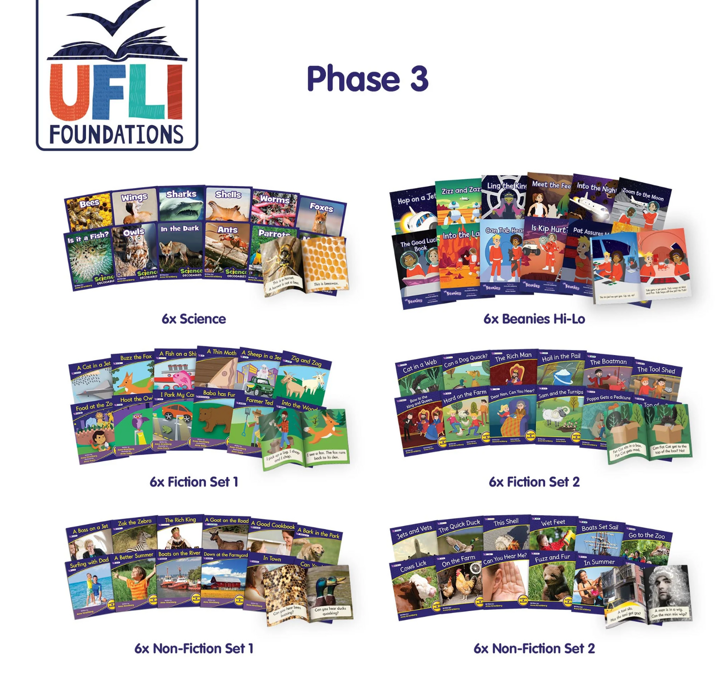 UFLI - Aligned Decodable Readers