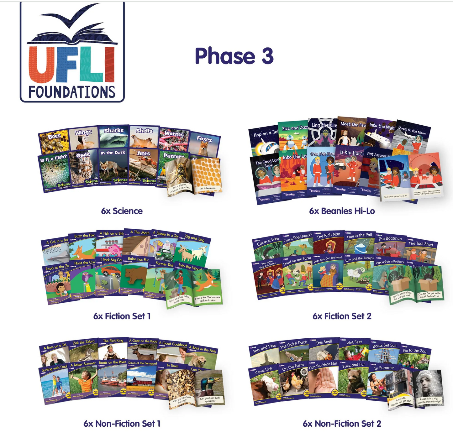 UFLI - Aligned Decodable Readers