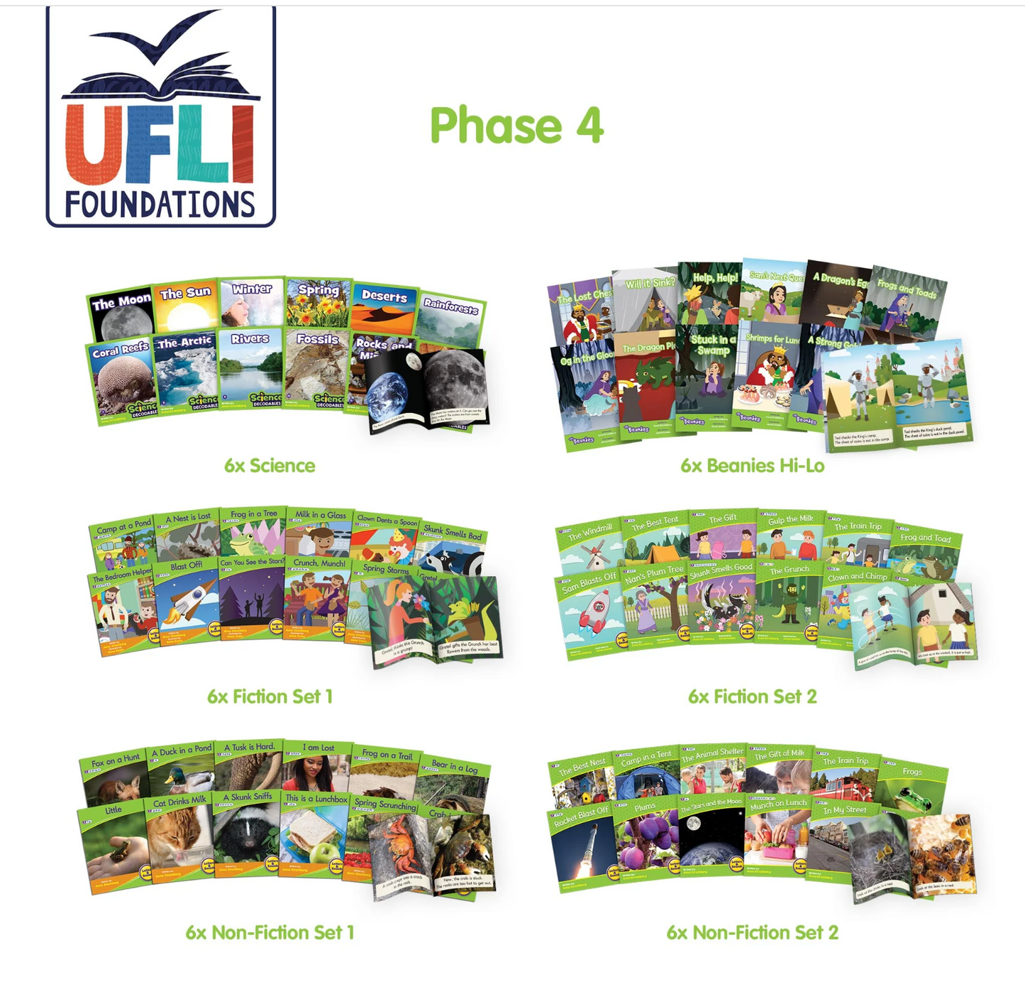 UFLI - Aligned Decodable Readers