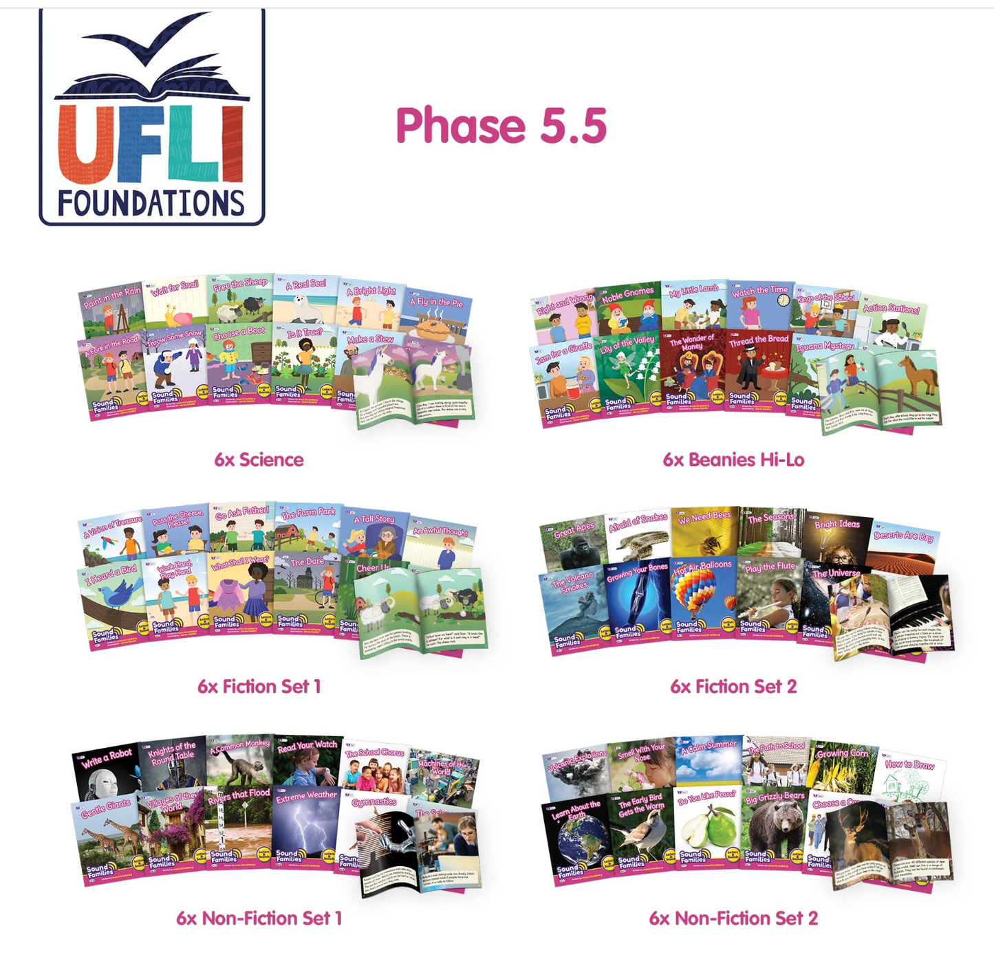 UFLI - Aligned Decodable Readers