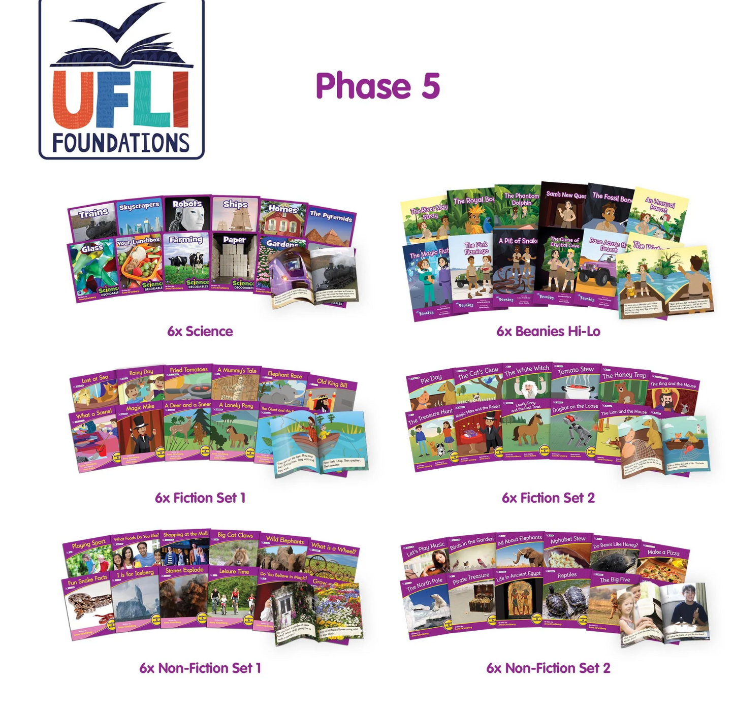 UFLI - Aligned Decodable Readers