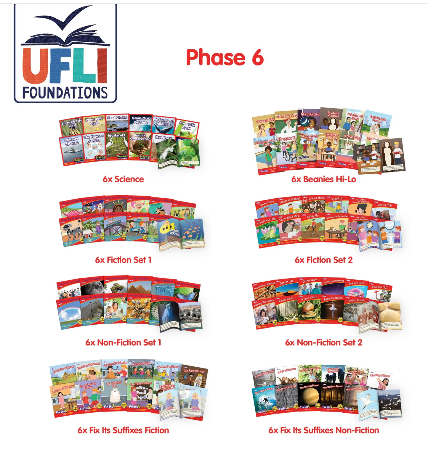 UFLI - Aligned Decodable Readers