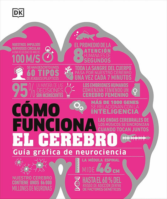 Cómo funciona el cerebro (How the Brain Works) (DK How Stuff Works) (Spanish Edition) cover image